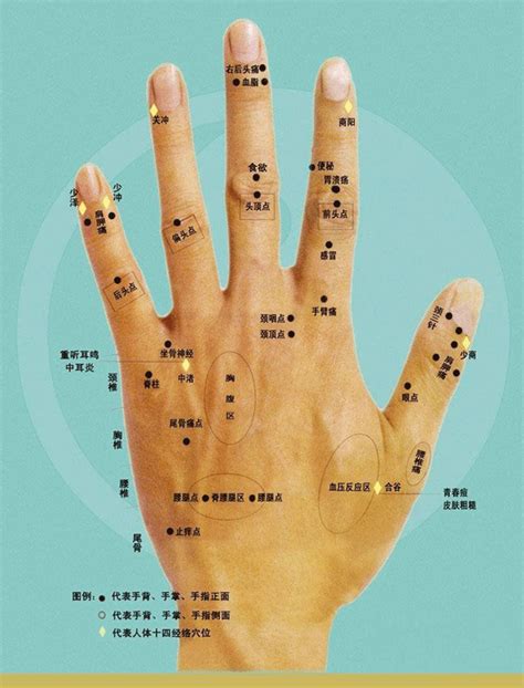 手指有痣代表什么 米卦原理